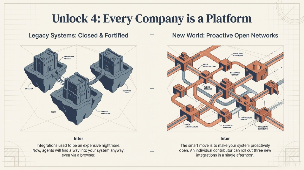 AI orchestration: every employee as a manager of specialized agents